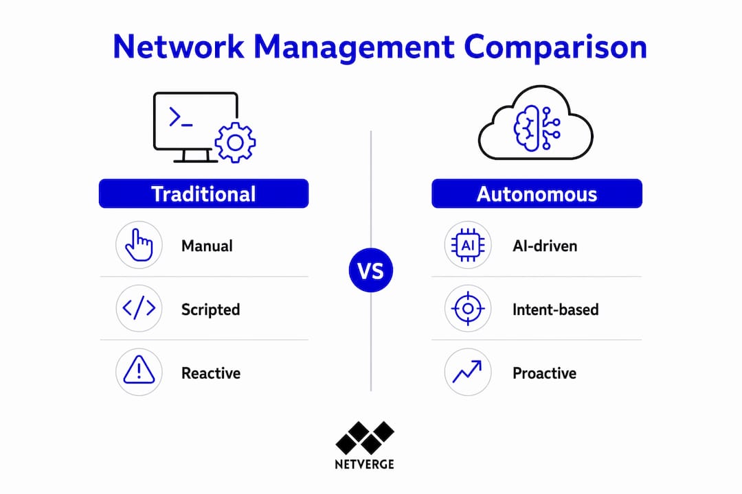 Infographic comparing traditional and autonomous network management