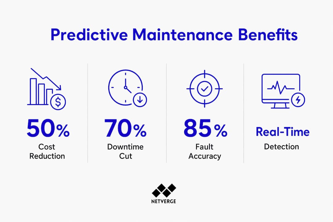 Infographic showing key benefits of predictive network maintenance