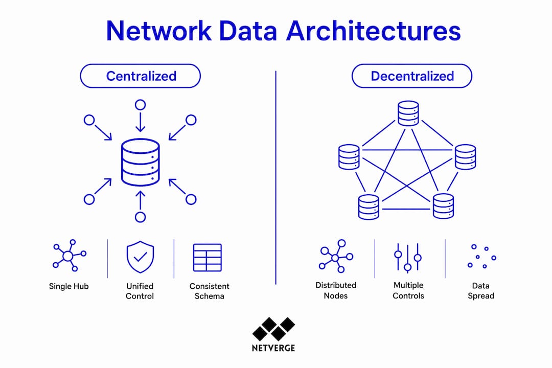 Infographic comparing centralized and decentralized network data architectures