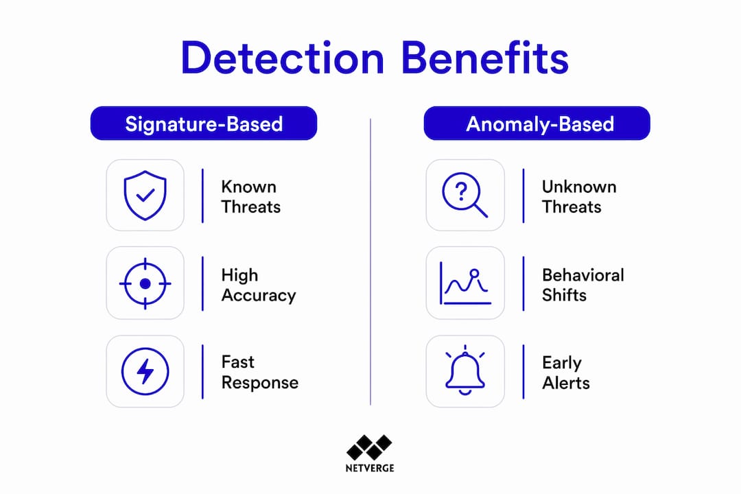 Infographic comparing signature-based vs anomaly-based detection