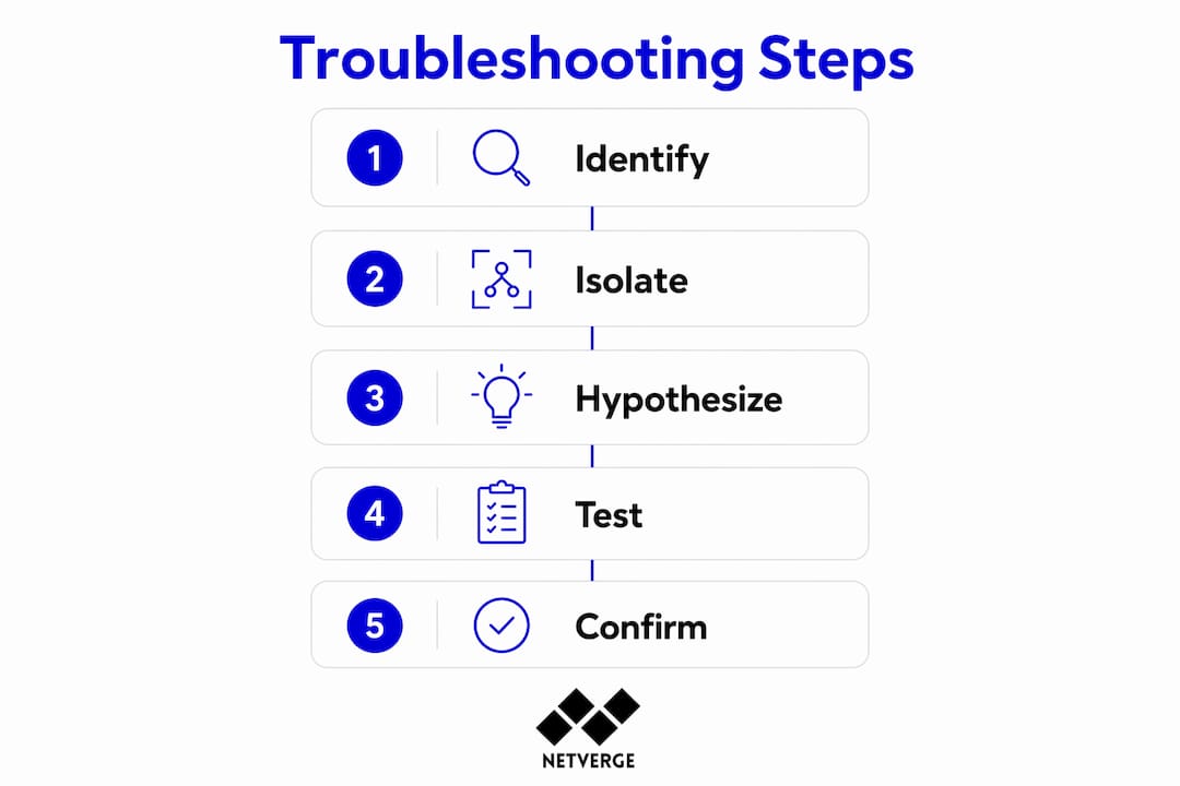 Infographic illustrating step by step network troubleshooting