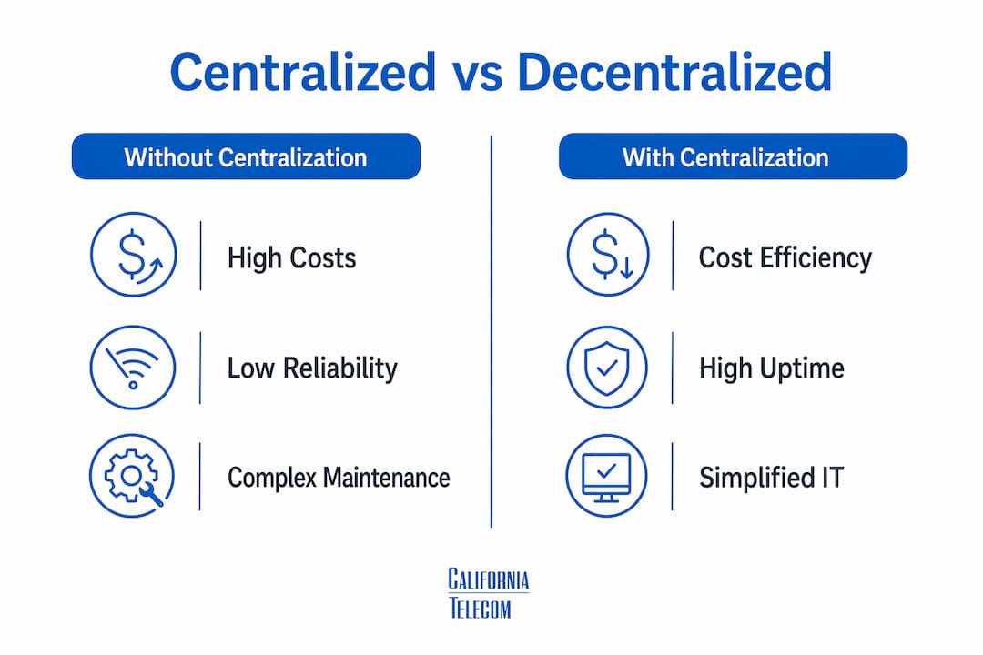 Infographic comparing centralized and decentralized networks