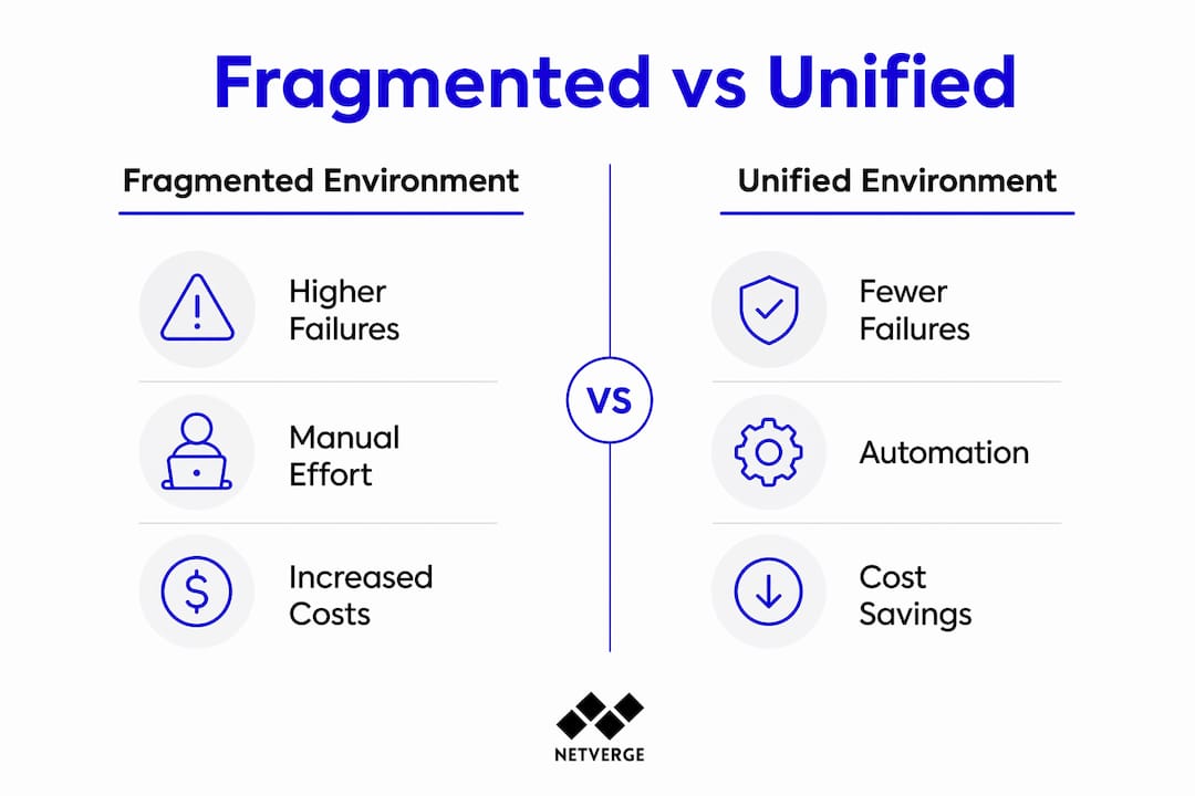 Infographic comparing fragmented and unified network data environments