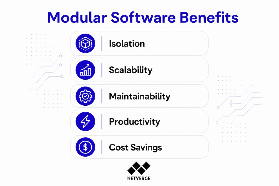 Infographic showing benefits of software modules in IT systems