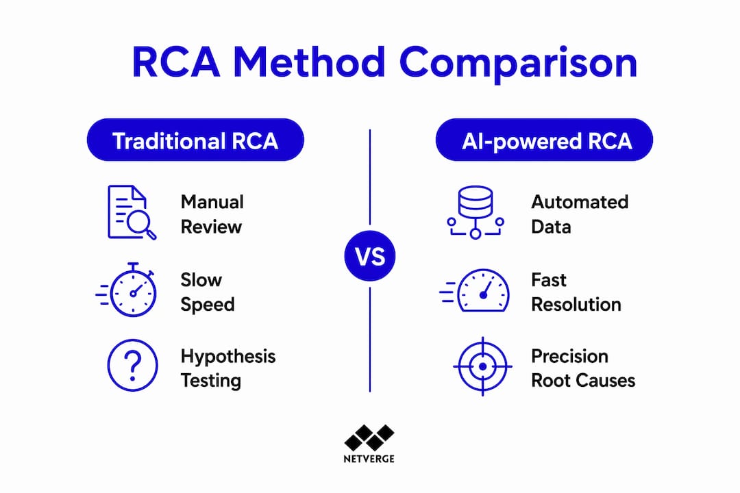 Infographic comparing traditional and AI root cause analysis