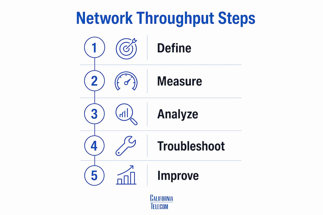 Infographic illustrating network throughput steps