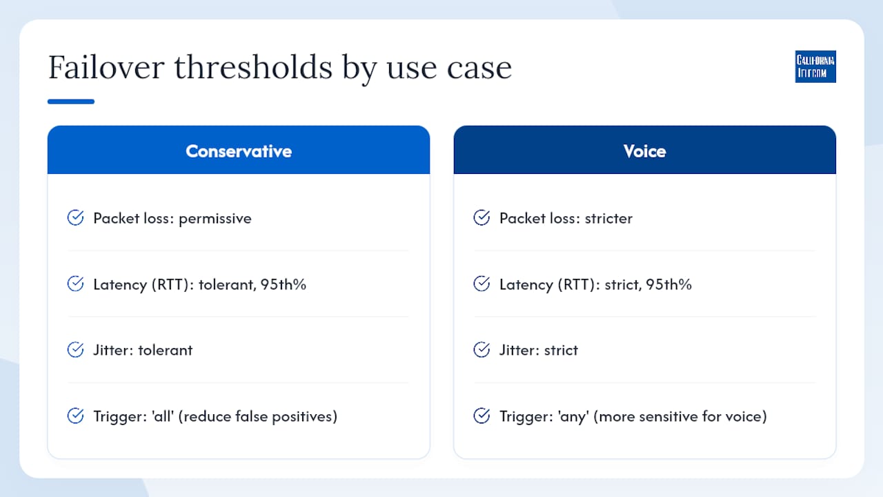 Diagram comparing SD-WAN failover metric thresholds