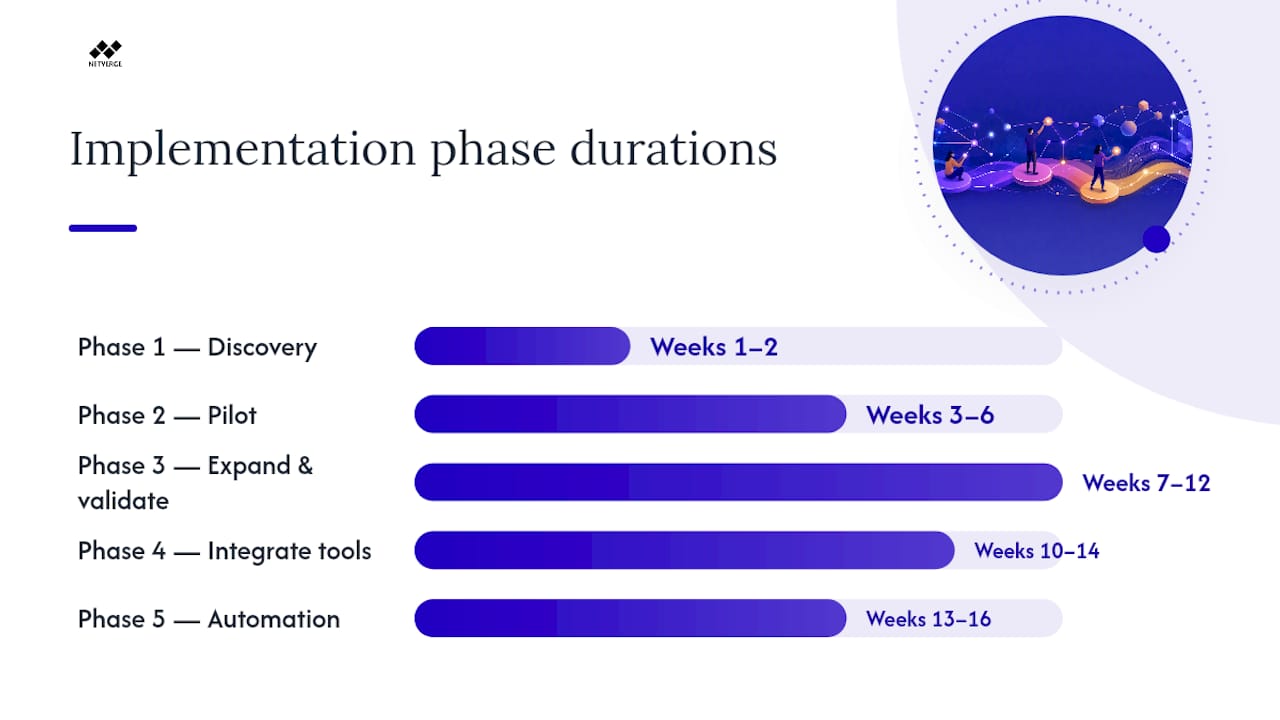 Steps to Implement Dependency Mapping: Project Plan, Timeline, and Cost Drivers — overview diagram