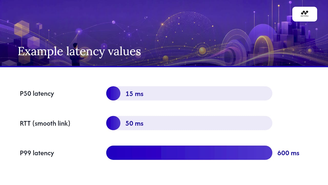 Core Latency Metrics You Must Track — overview diagram