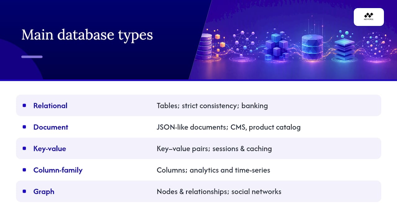Diagram of main database types with icons