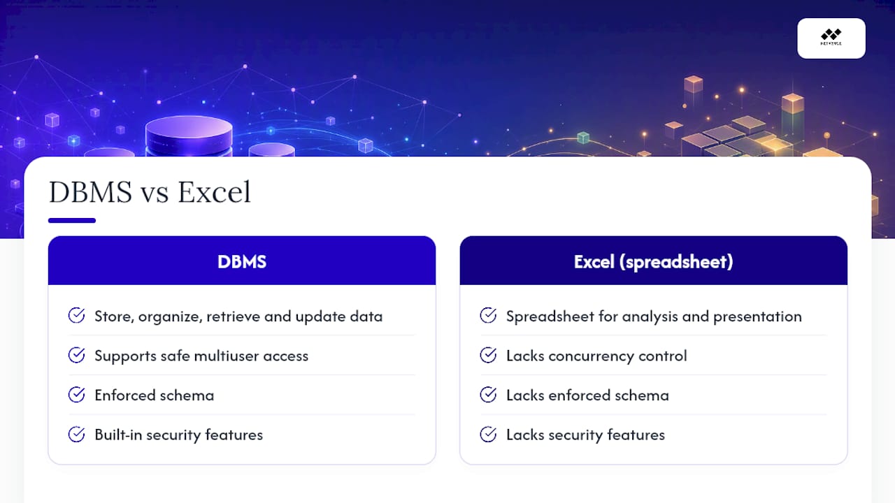 Frequently Asked Questions — overview diagram