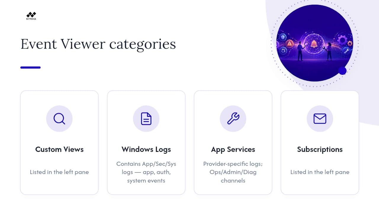 Diagram of Event Viewer log categories and roles