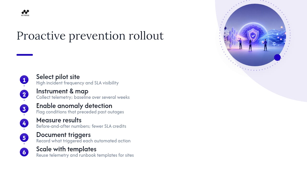 What Do Successful Proactive Prevention Deployments Look Like? — overview diagram