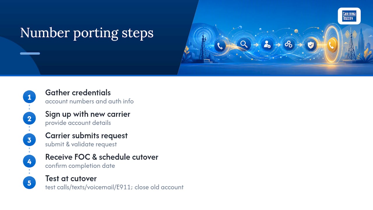 Five stages of the business number porting process