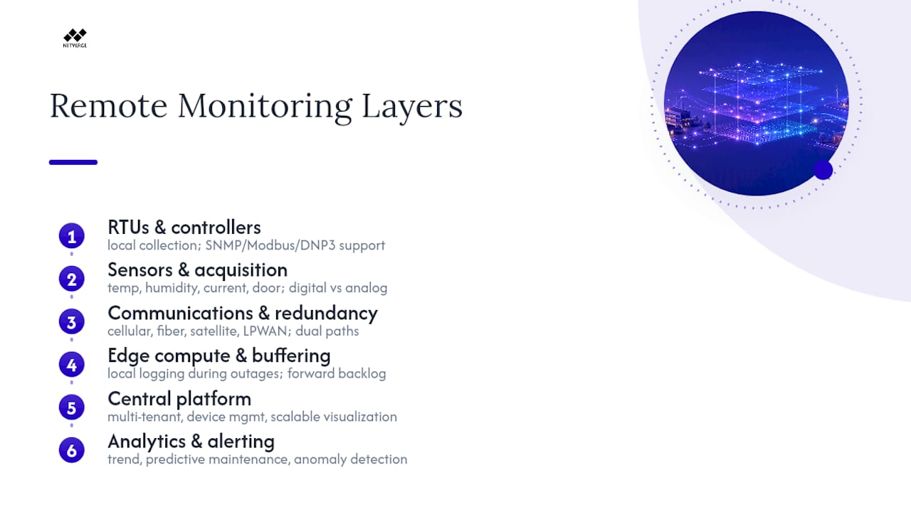 Five layers of remote monitoring system