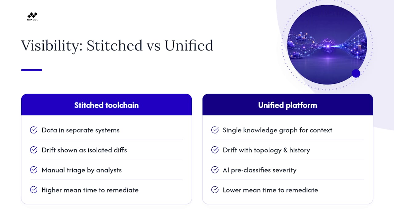 Netverge's Perspective: Cutting Time-to-Detect With Unified Visibility — overview diagram