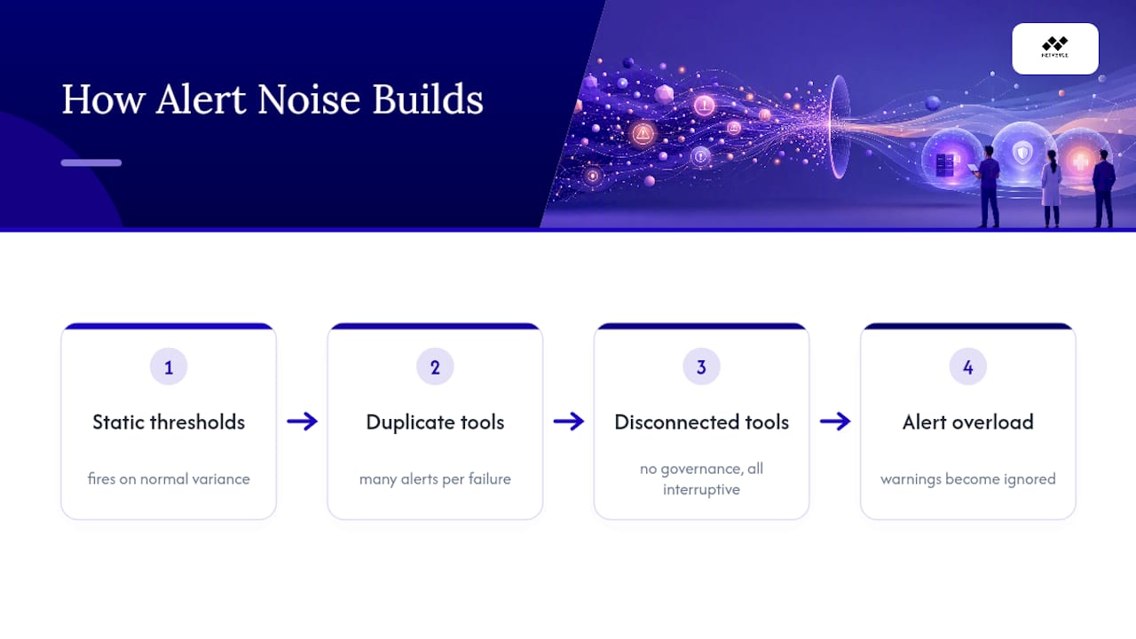 Root causes of operational alert noise