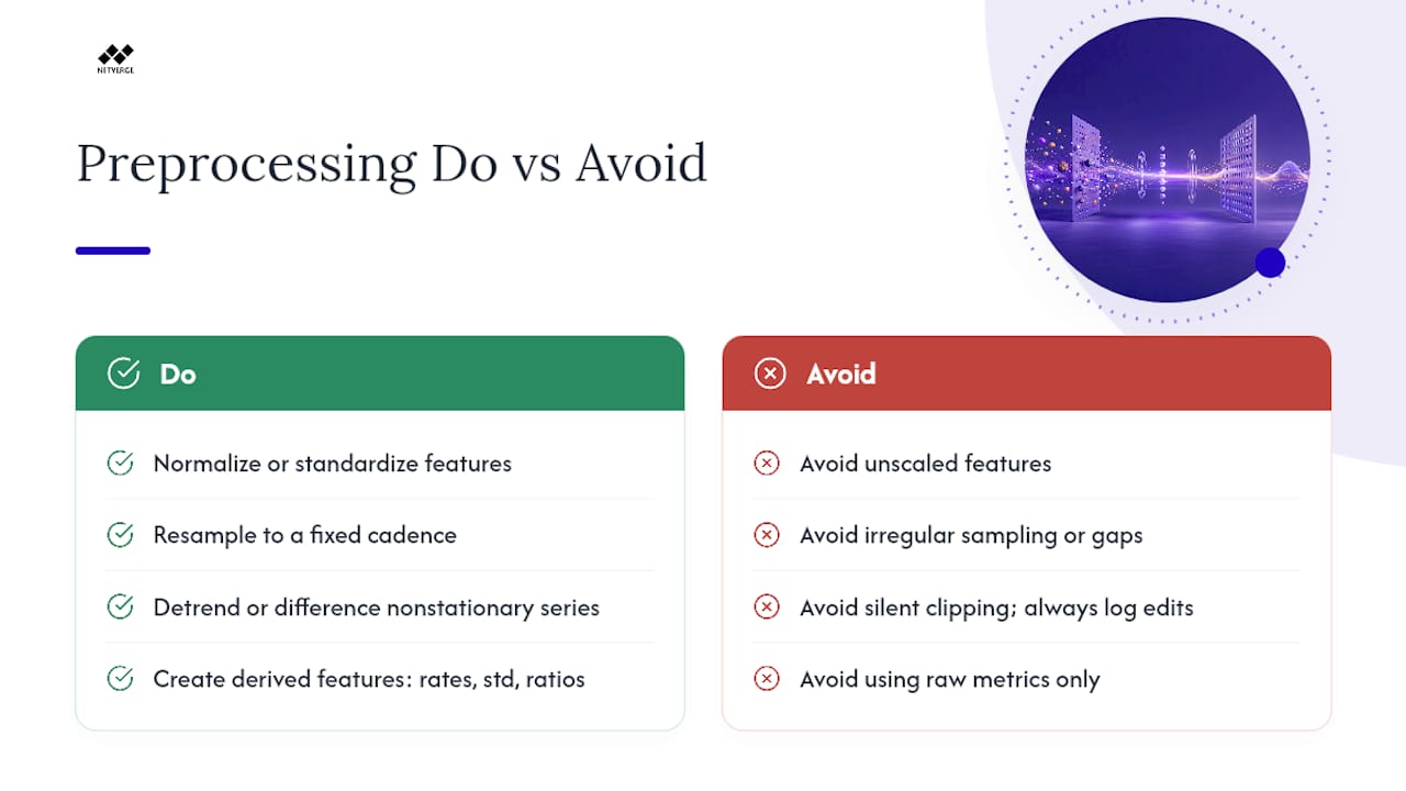 What Preprocessing Actually Improves Anomaly Detection? — overview diagram