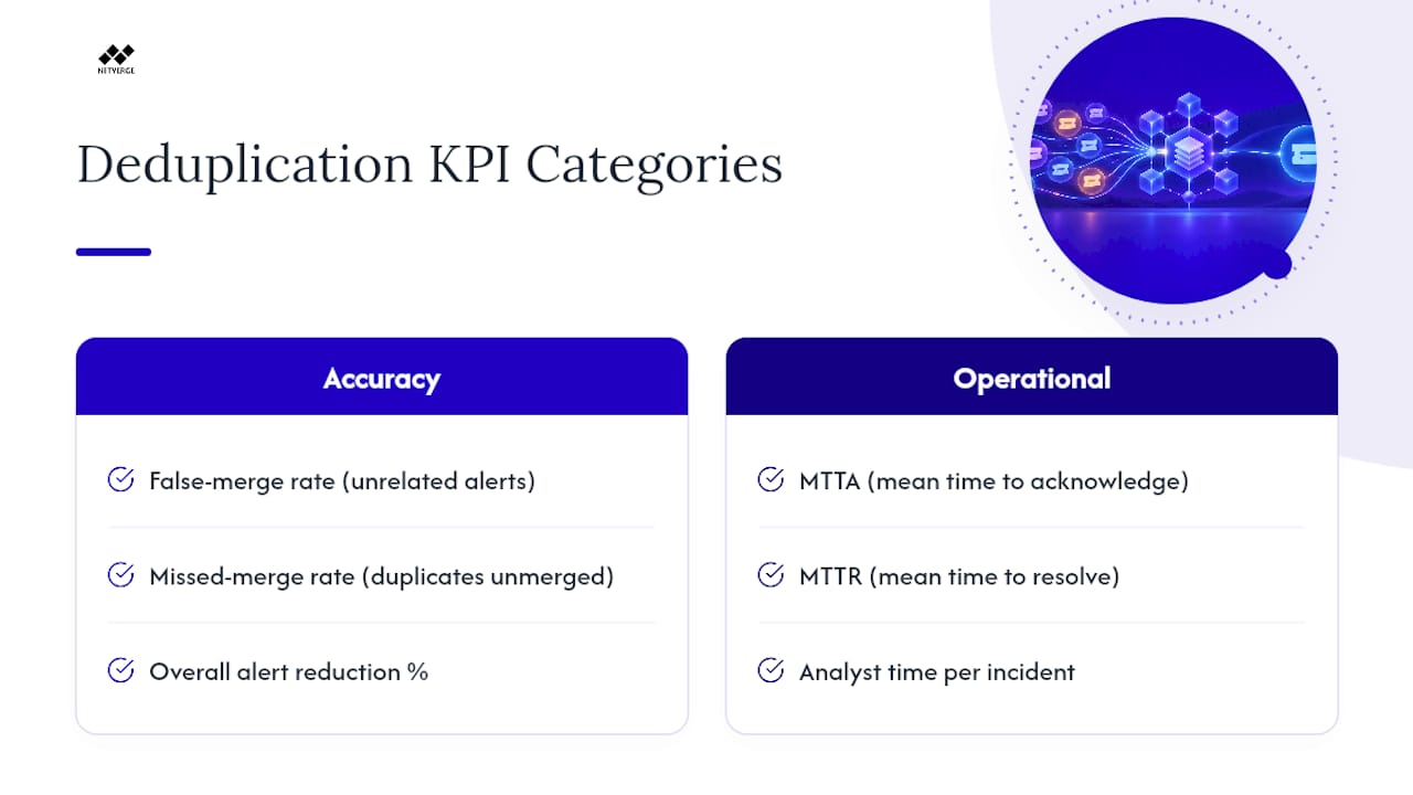 What Metrics Prove Deduplication Is Working? — overview diagram