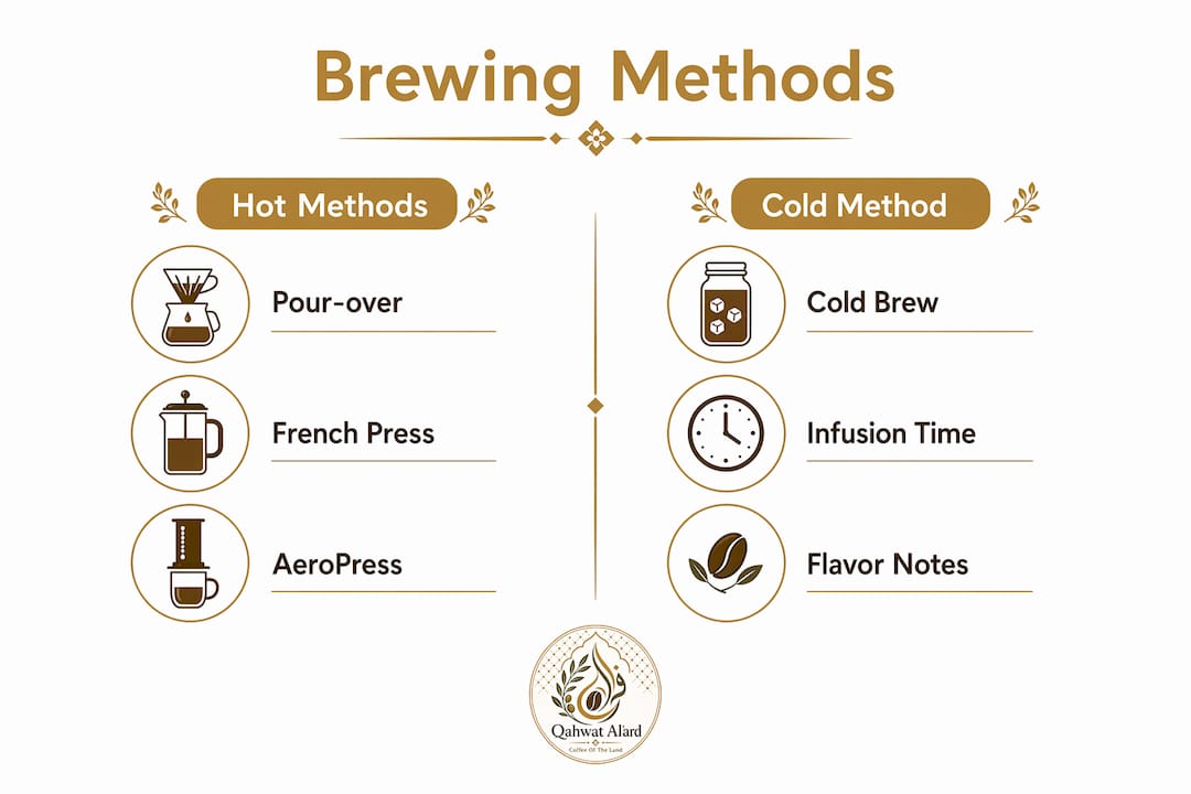 Infographic comparing Peruvian coffee brewing methods