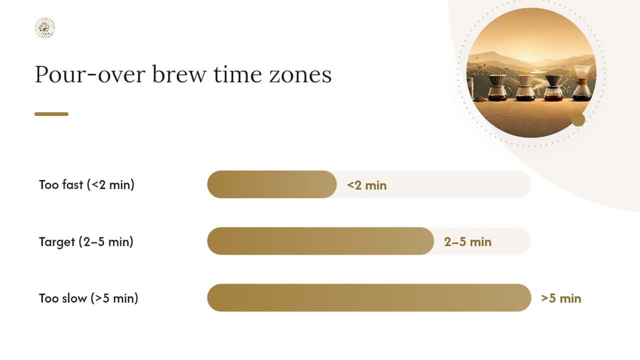 How Do You Dial In Your Grind by Taste? — overview diagram
