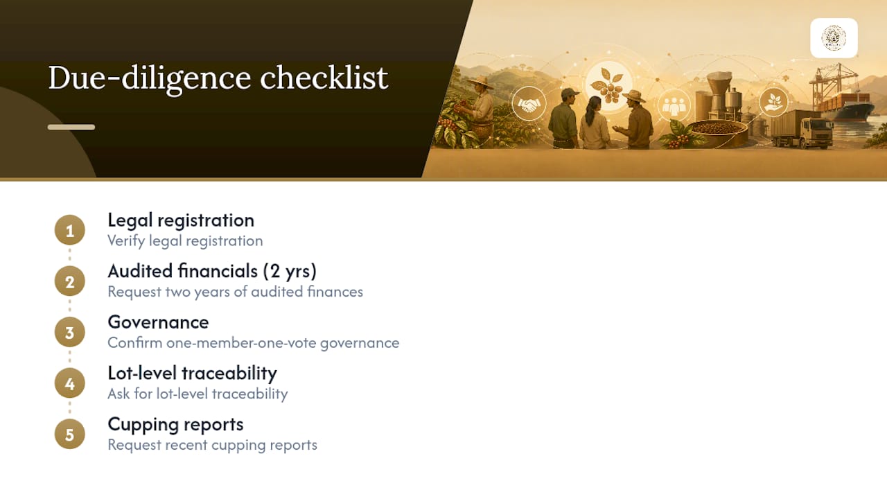 Due diligence checklist infographic for coffee cooperative sourcing