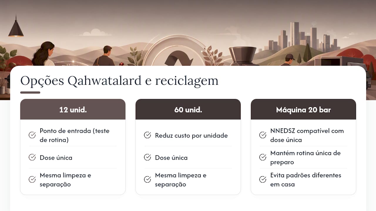 Cápsulas Qahwatalard: como usar e descartar corretamente — overview diagram