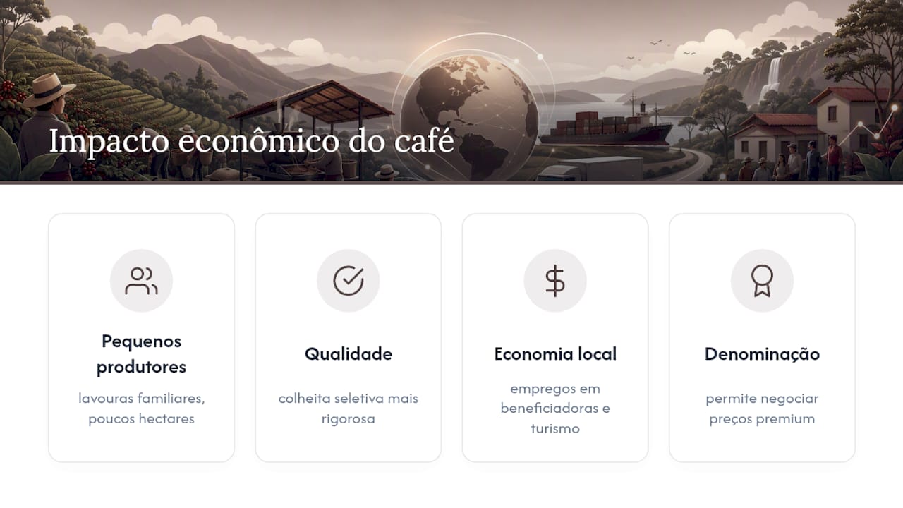 Qual é o peso econômico do café para as comunidades de Tarrazú — overview diagram
