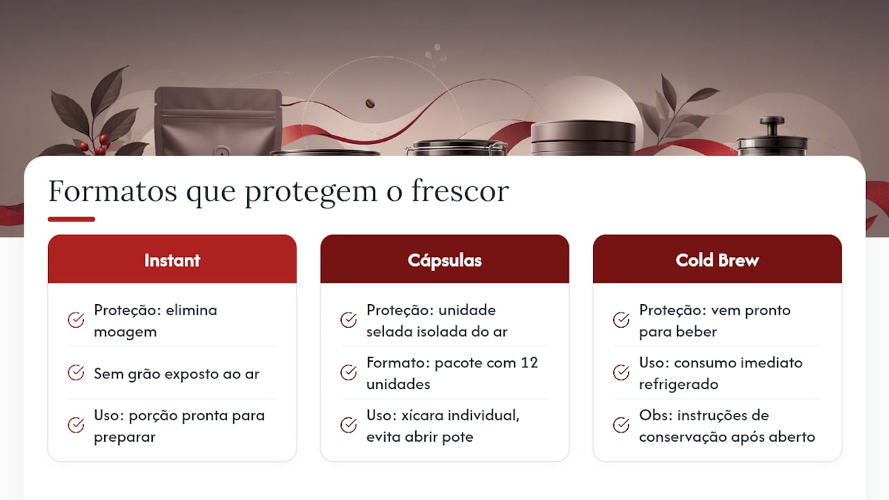 Cafés e cápsulas da Qahwatalard pensados para durar — overview diagram