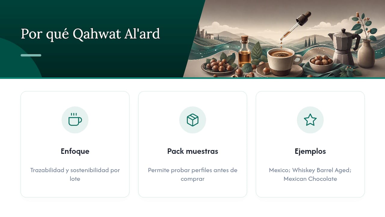 Por qué esta guía viene de Qahwat Al'ard — overview diagram