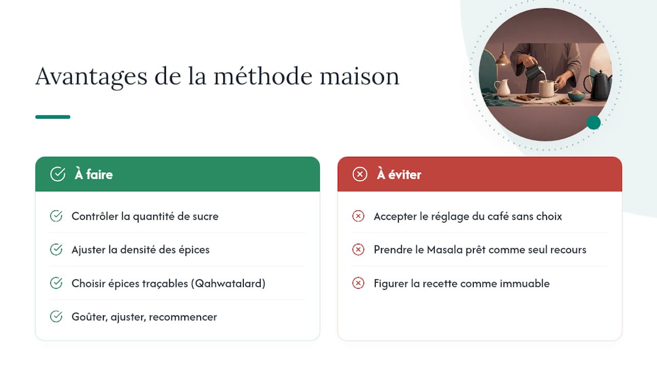 Pourquoi la méthode maison change tout : perspective éditoriale — overview diagram