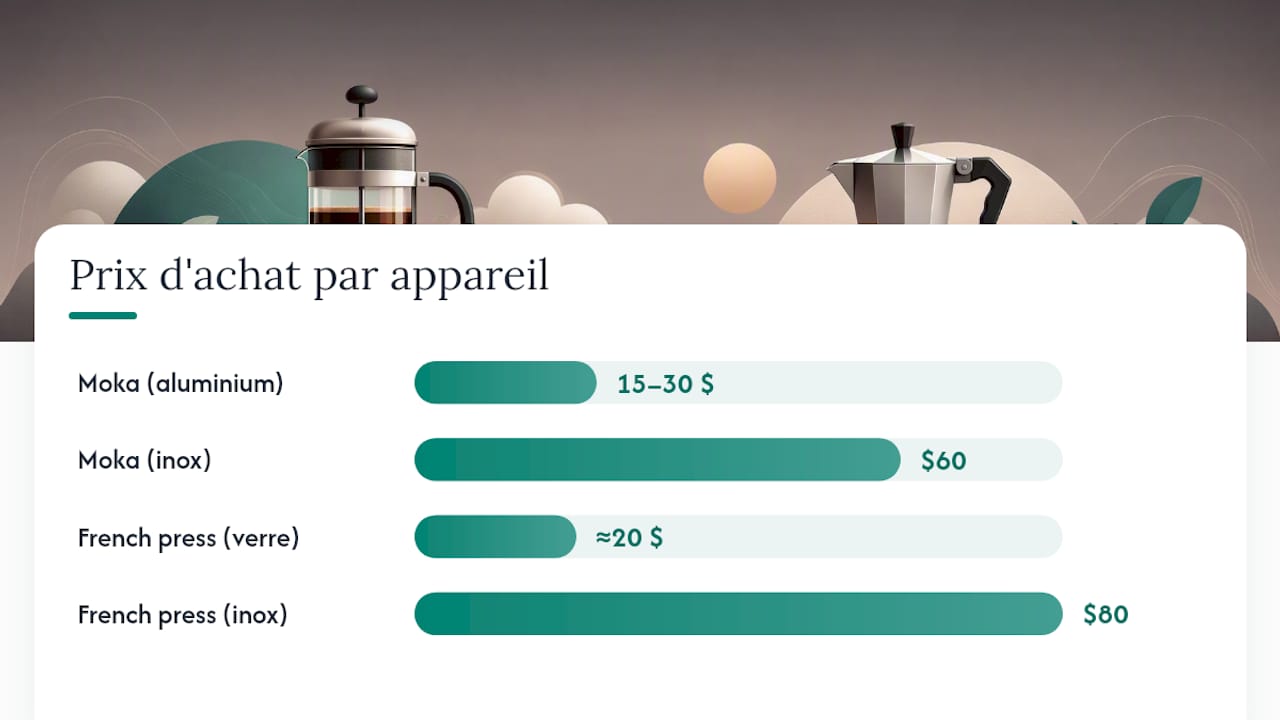 Coût, matériaux et budget : que faut-il acheter ? — overview diagram
