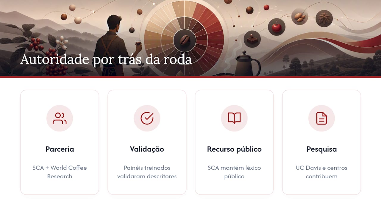 A autoridade por trás da roda: SCA e o Léxico Sensorial — overview diagram