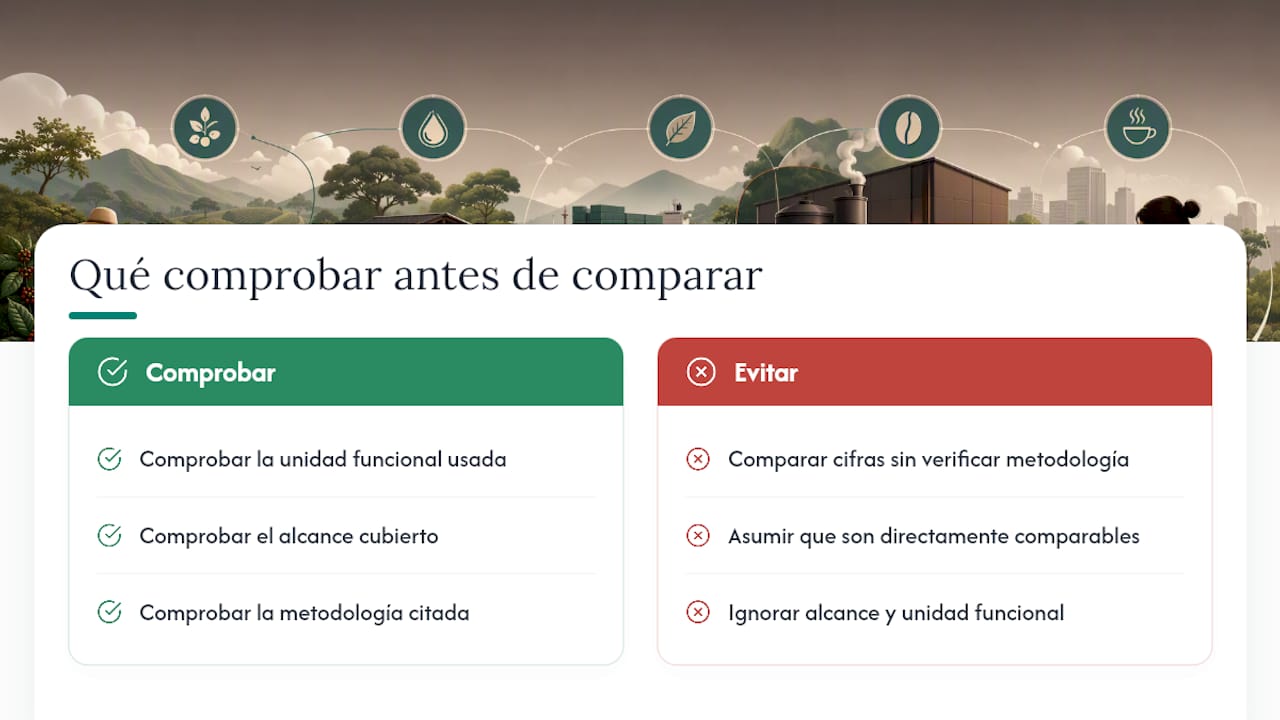 Metodologías y estándares: qué hay detrás de cada cifra — overview diagram