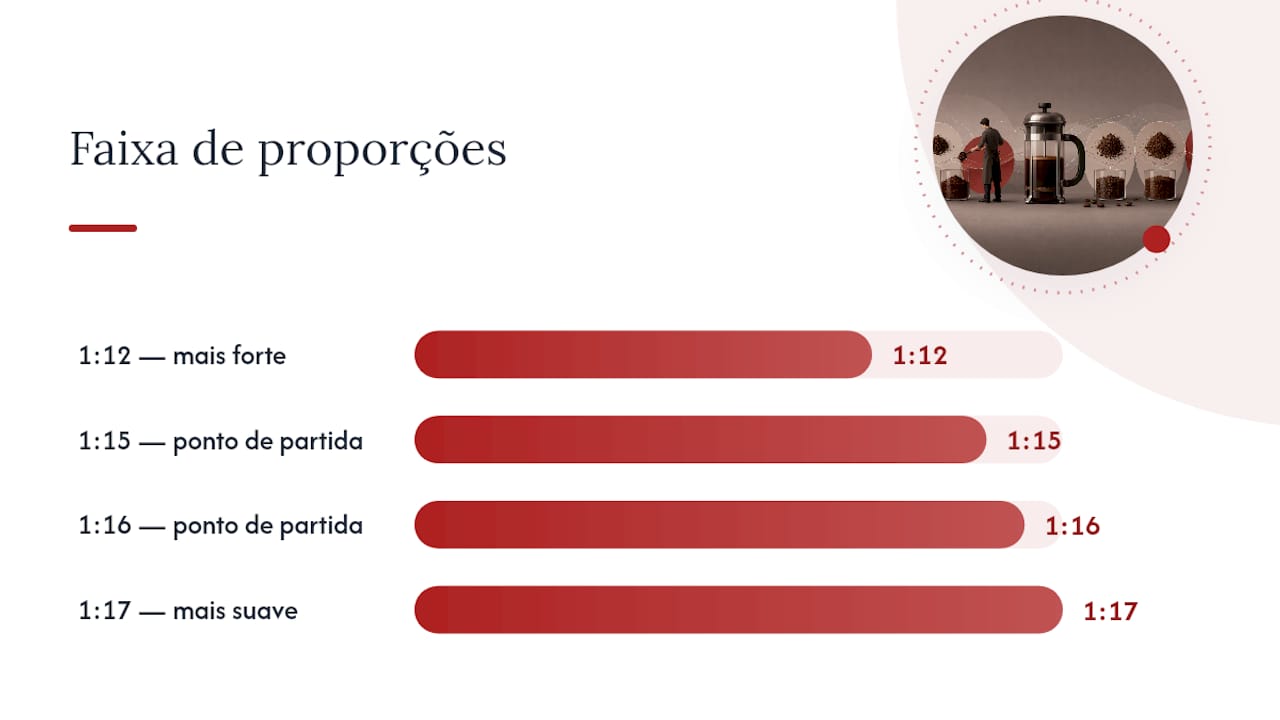 Marcas de medição para cafeteira francesa