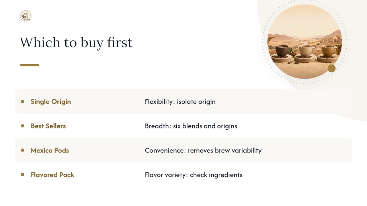 Comparison of four coffee sample formats