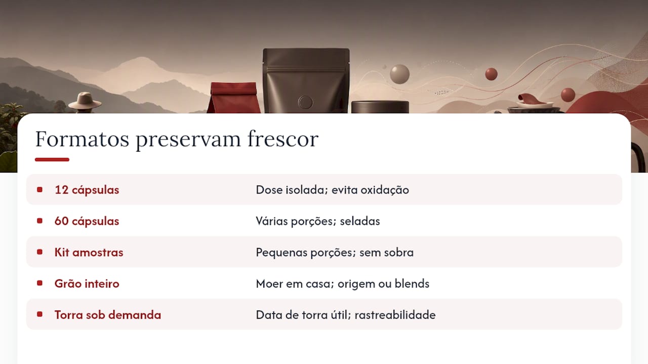 Formatos da Qahwatalard para quem não quer perder o pico de sabor — overview diagram