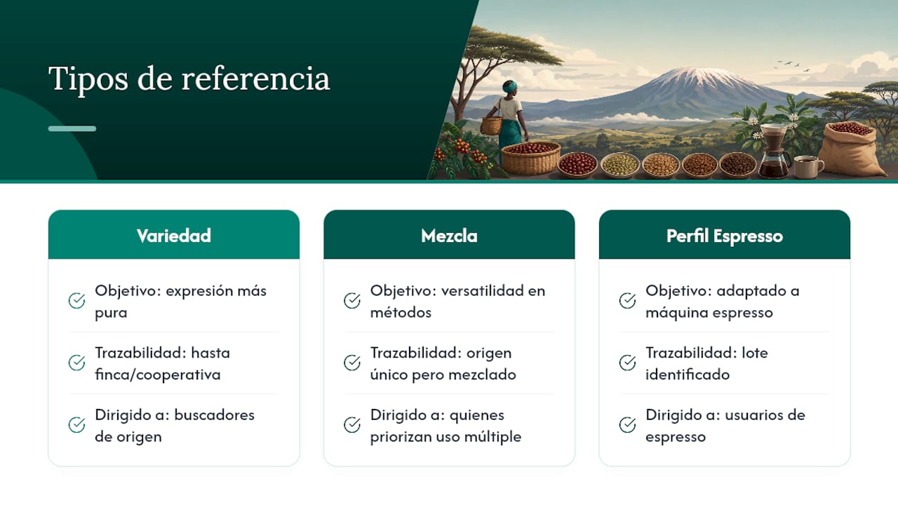 Nuestra mirada editorial sobre el café Kilimanjaro — overview diagram