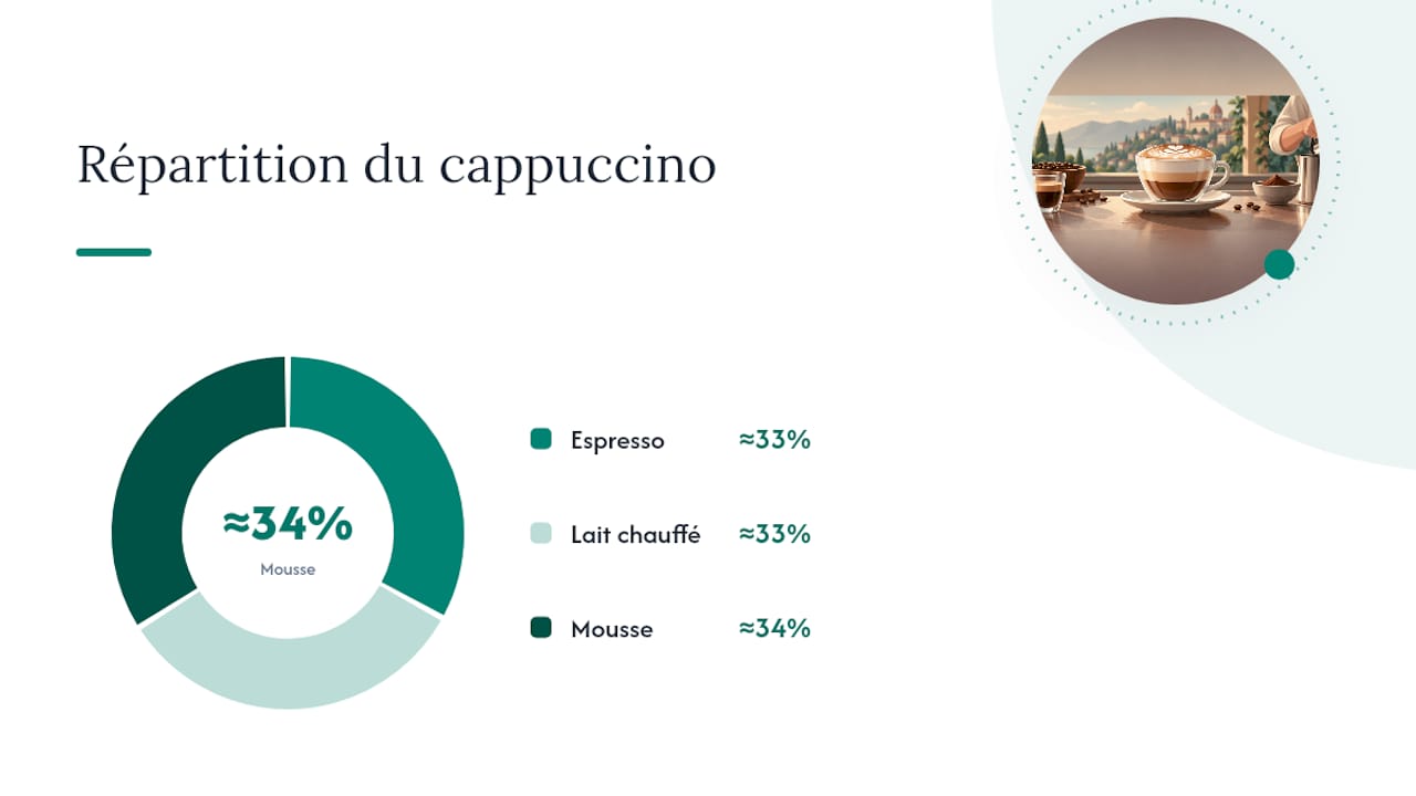Pourquoi 150 à 180 ml ? Le ratio espresso, lait et mousse expliqué — overview diagram