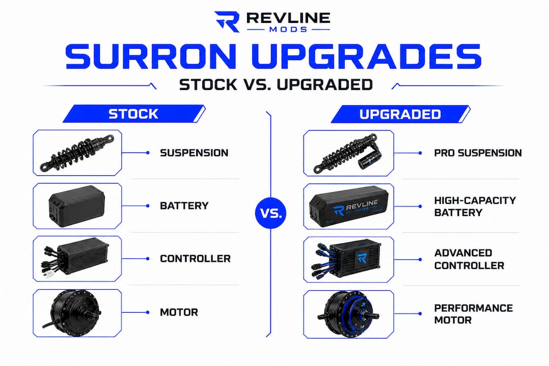 Infographic comparing Surron stock and upgraded parts