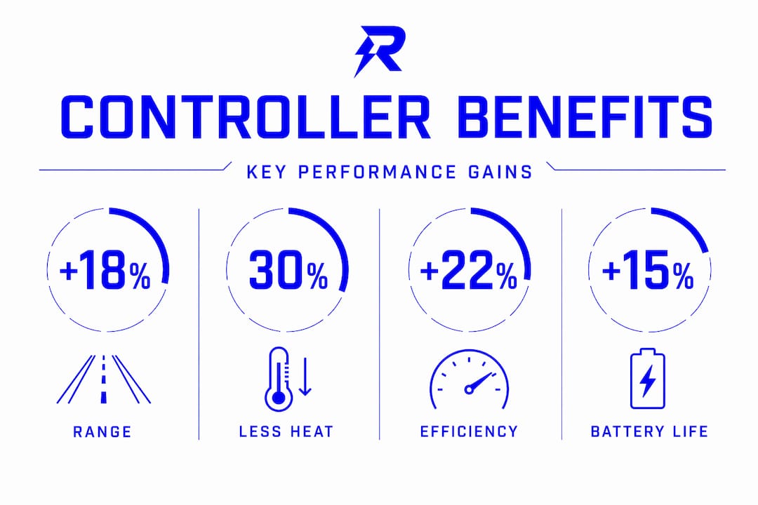 Infographic showing benefits of controller optimization