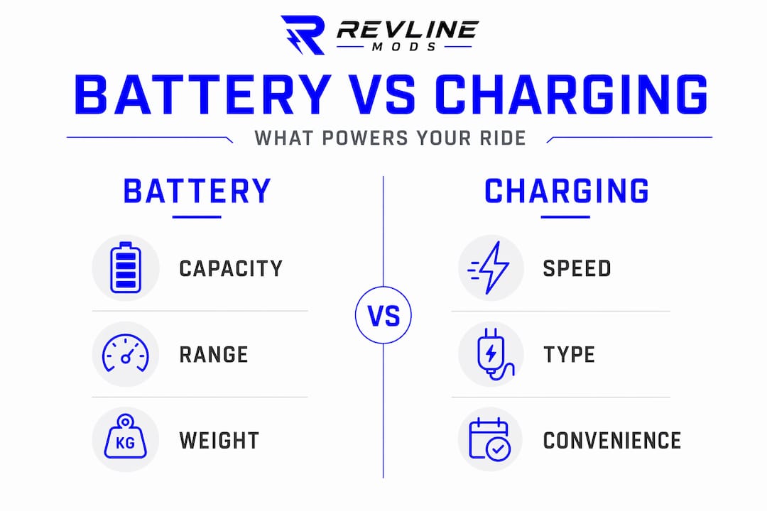 Infographic comparing battery and charging characteristics