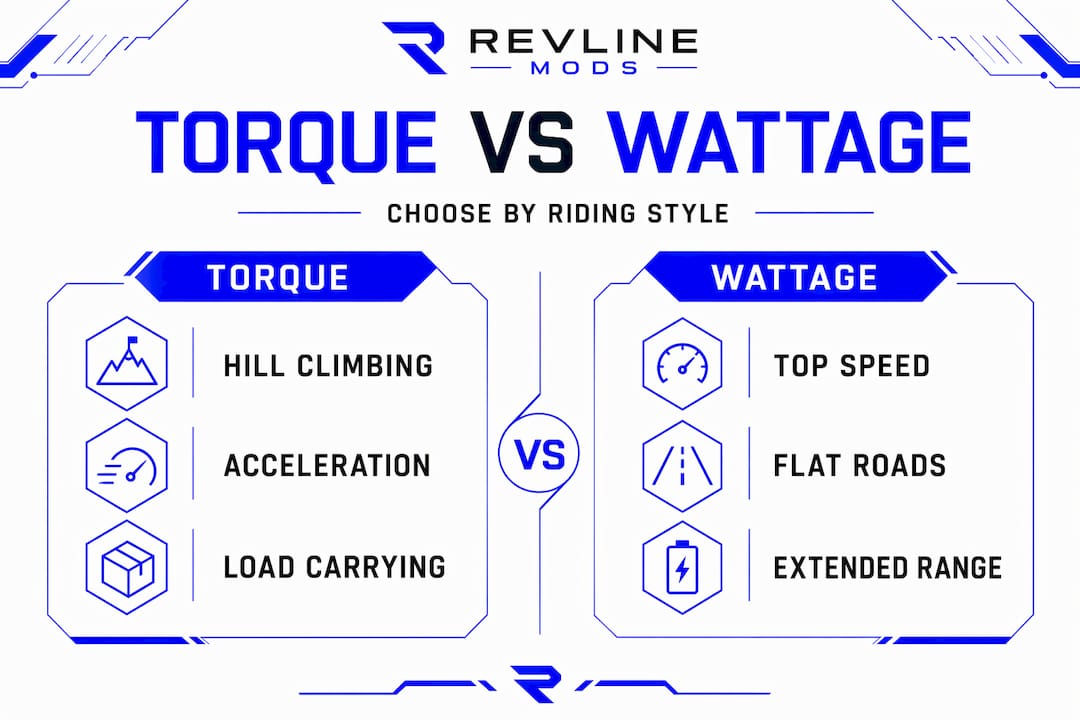 Infographic comparing torque and wattage for e-bikes