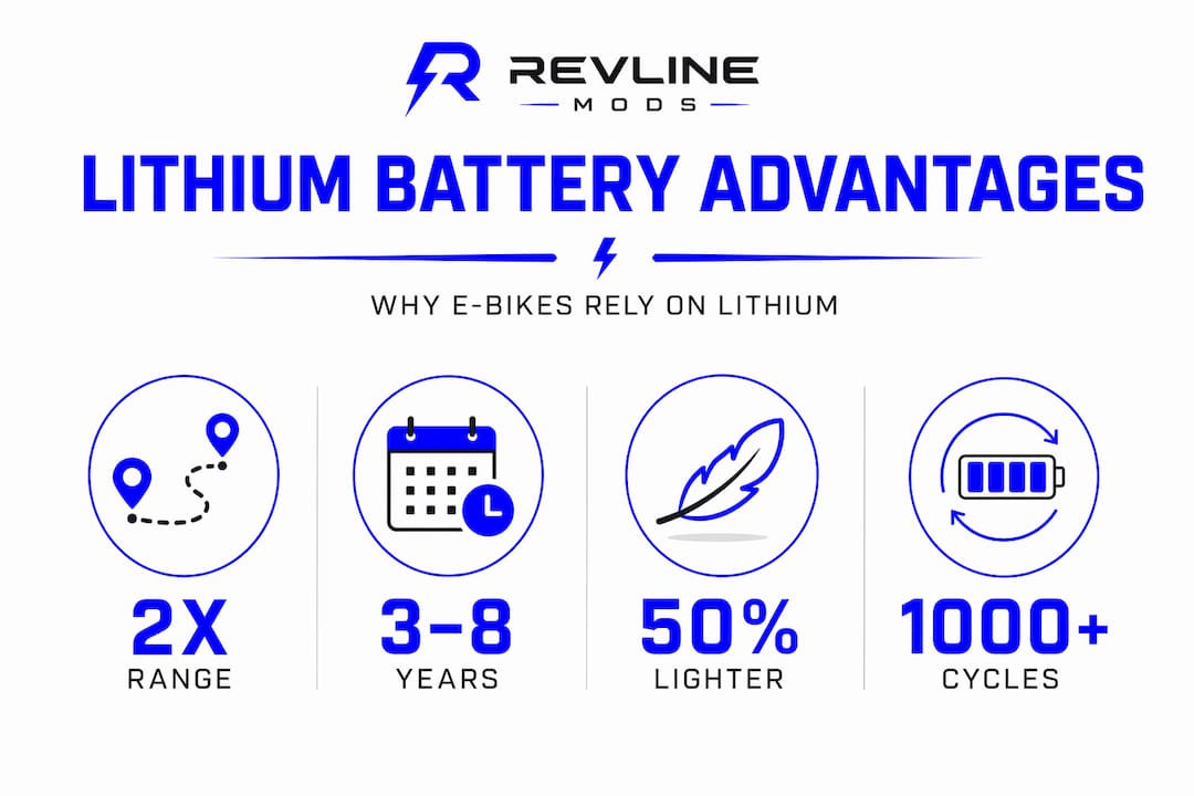 Infographic highlights lithium battery benefits for e-bikes