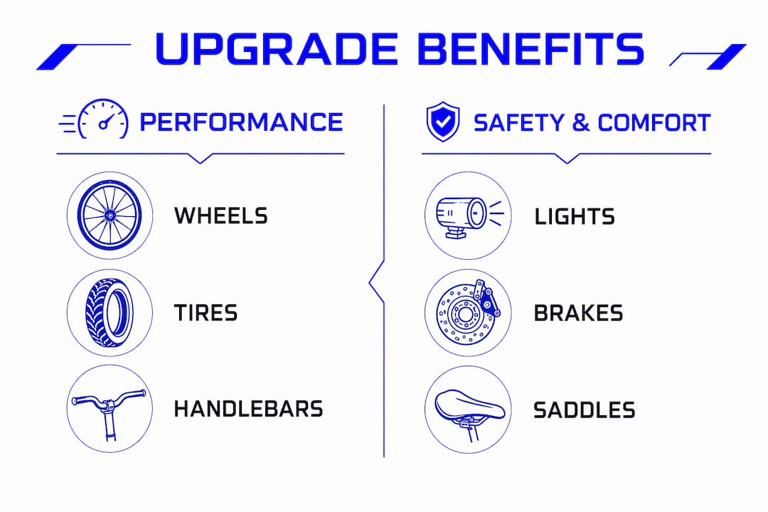 Infographic comparing bike accessory performance and safety benefits