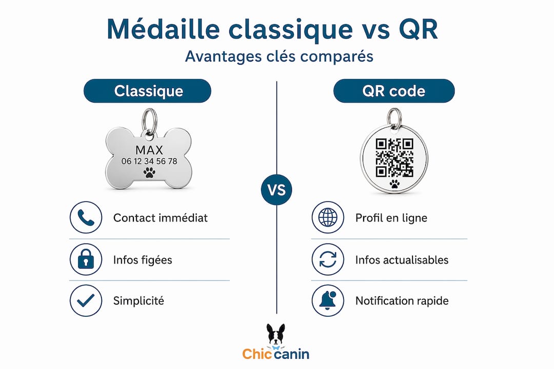 Infographie : les différences entre une médaille traditionnelle et une médaille connectée avec QR code