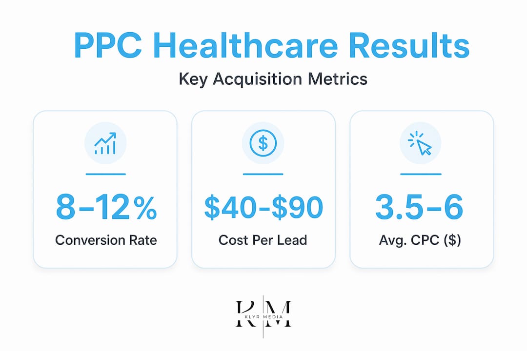 Infographic with healthcare PPC stats and key metrics