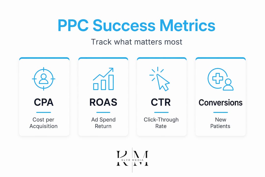 Infographic with key healthcare PPC metric cards