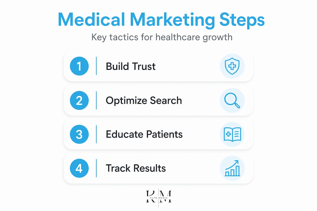 Infographic showing medical marketing steps and tactics