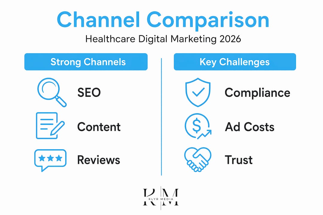 Infographic comparing digital channels strengths and challenges